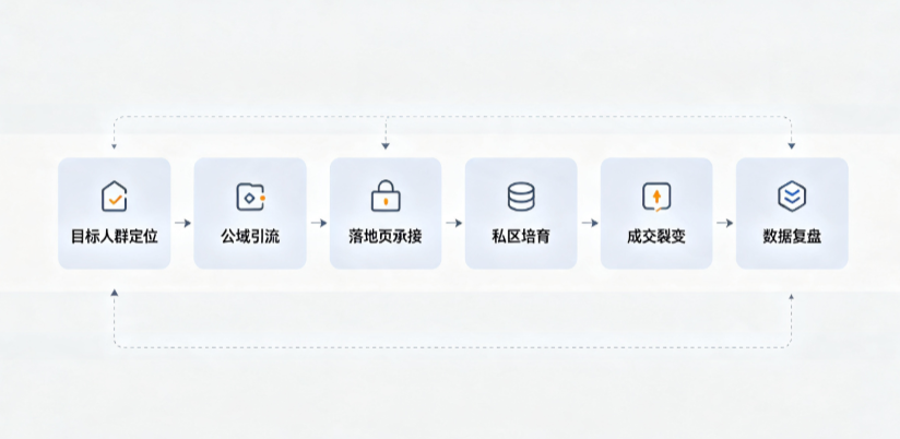 前郭尔罗斯蒙古族自治县AI 搜索获客深度解析：把握生成式搜索红利，抢占 AI 智能体流量入口