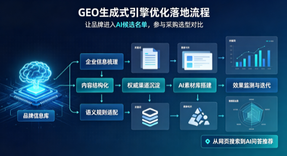 前郭尔罗斯蒙古族自治县B端采购决策：GEO优化藏着哪些全新机会？