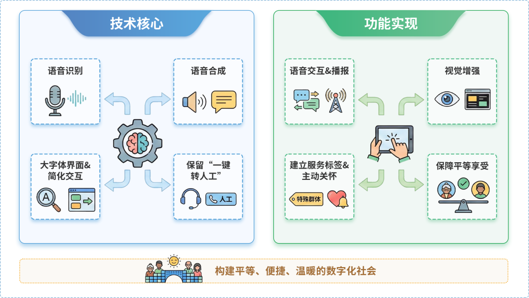 前郭尔罗斯蒙古族自治县AI生态｜多AI智能体GEO优化全流程：从内容创作到发布实操指南