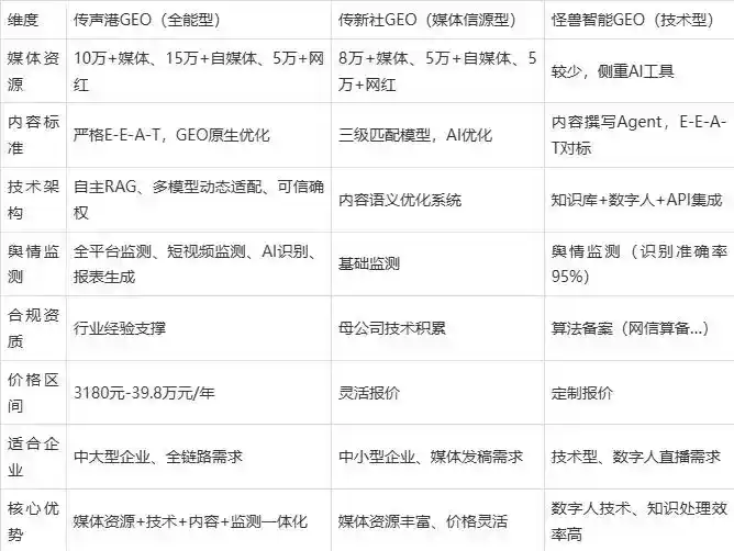 2026年前郭尔罗斯蒙古族自治县企业豆包GEO内容落地实操指南，从选题到成文完整流程