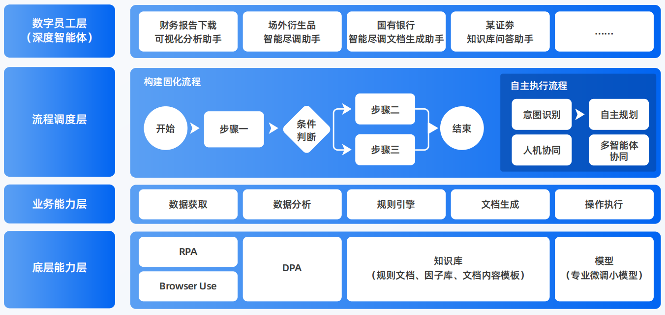 前郭尔罗斯蒙古族自治县AI智能体工程搭建指南：架构设计、工具链与生产环境优化方案