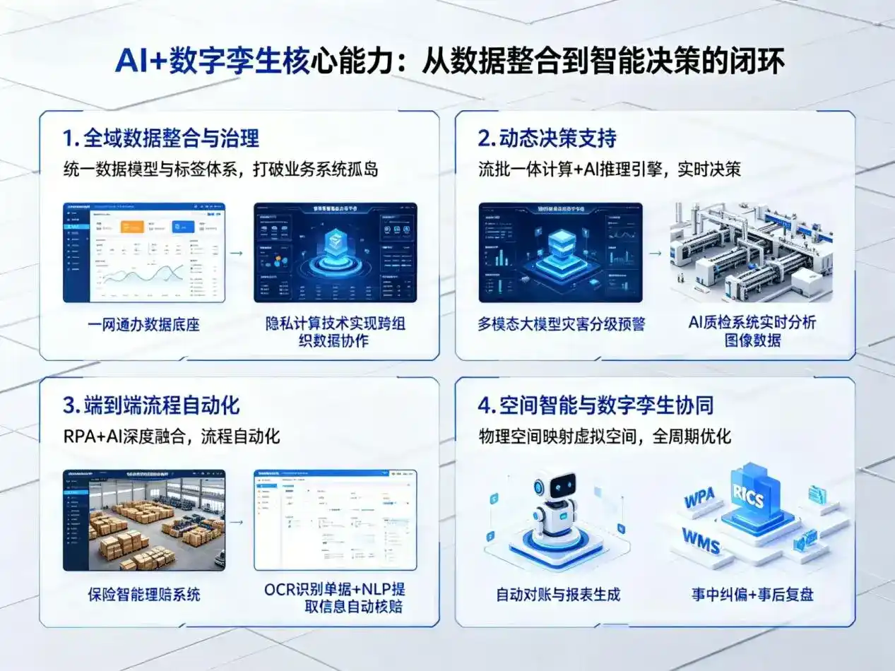 AI大模型落地优化服务｜解决前郭尔罗斯蒙古族自治县企业大模型响应慢、输出不准、成本偏高问题