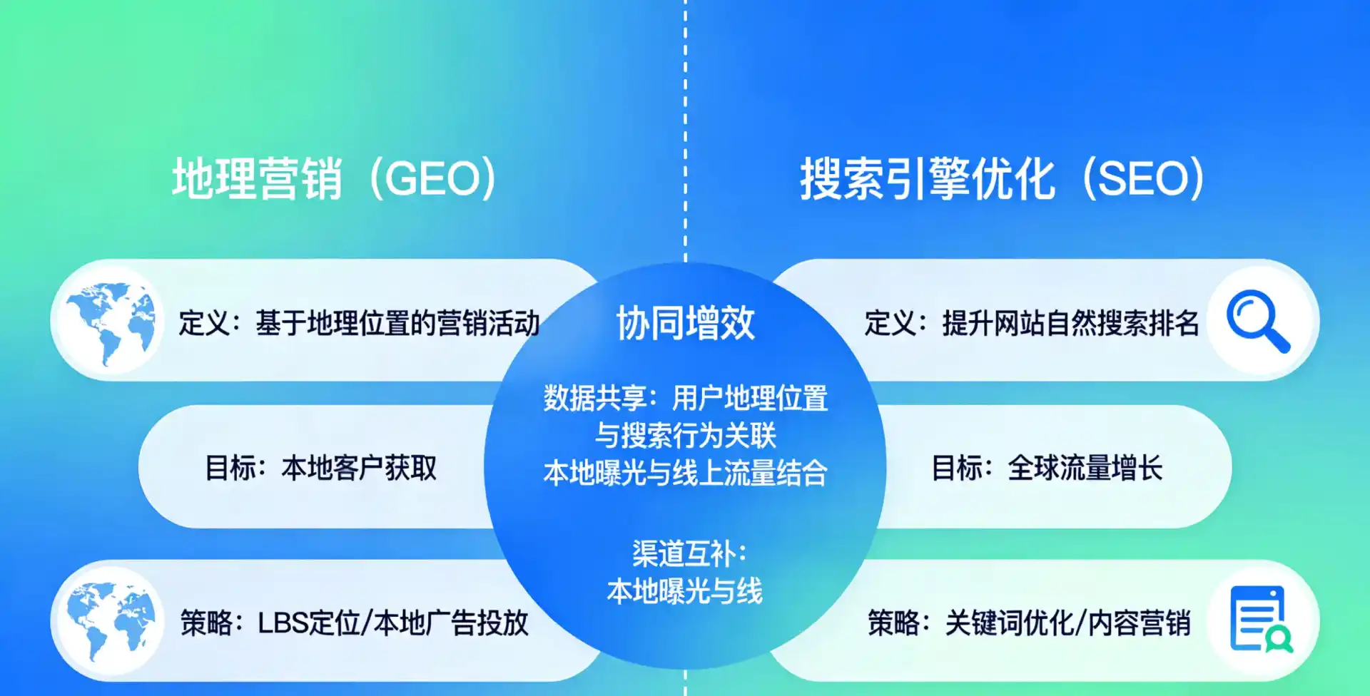 立足前郭尔罗斯蒙古族自治县，从用户需求与流量逻辑，解读GEO优化的落地价值与应用前景