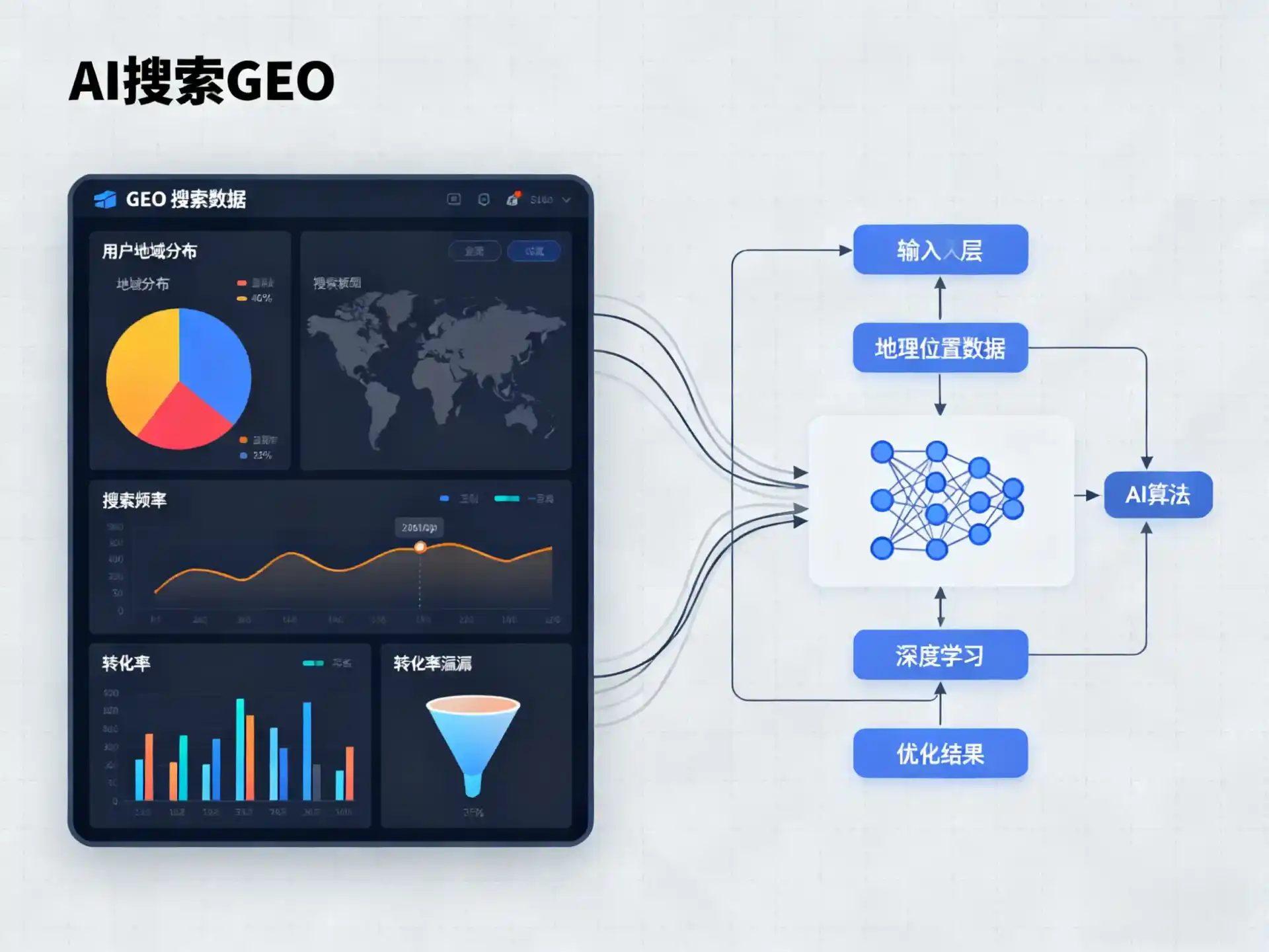 前郭尔罗斯蒙古族自治县GEO优化服务商该如何筛选？生成式引擎优化行业实践观察